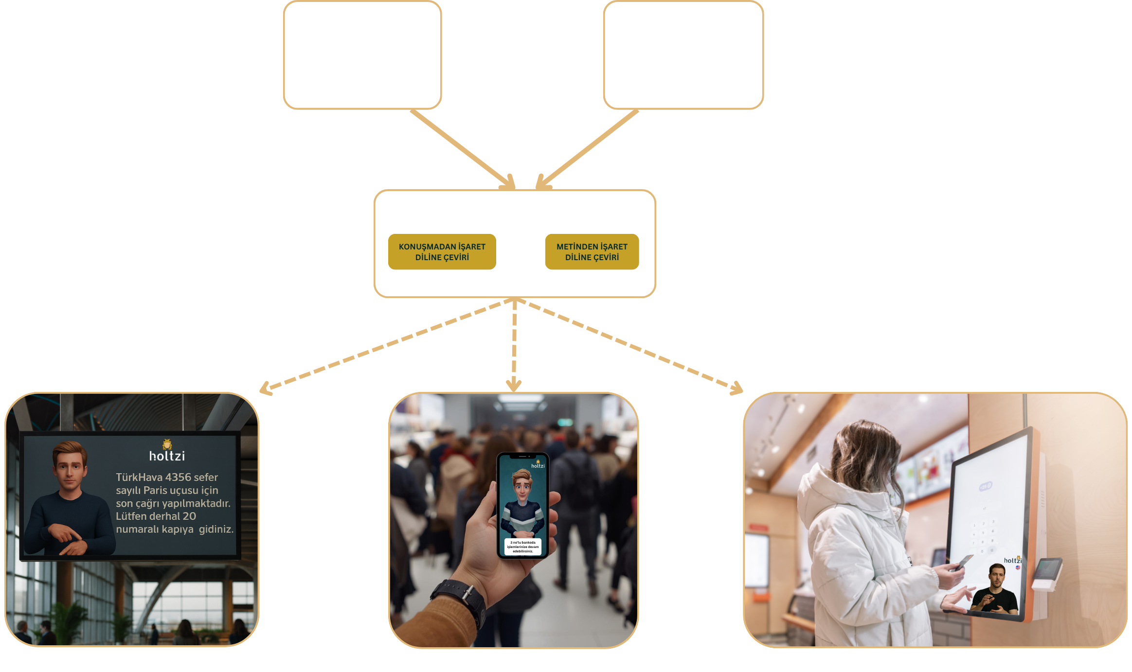 DİLMAÇ Nasıl Çalışır